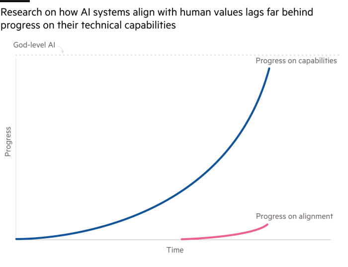 Research on how AI systems