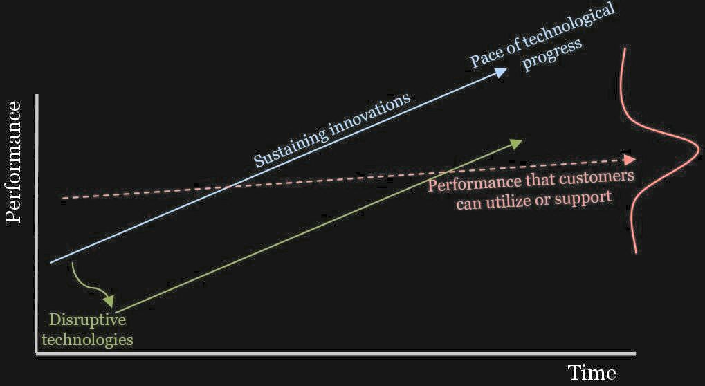 S-Curves For Trend Forecasting - LessWrong 2.0 Viewer