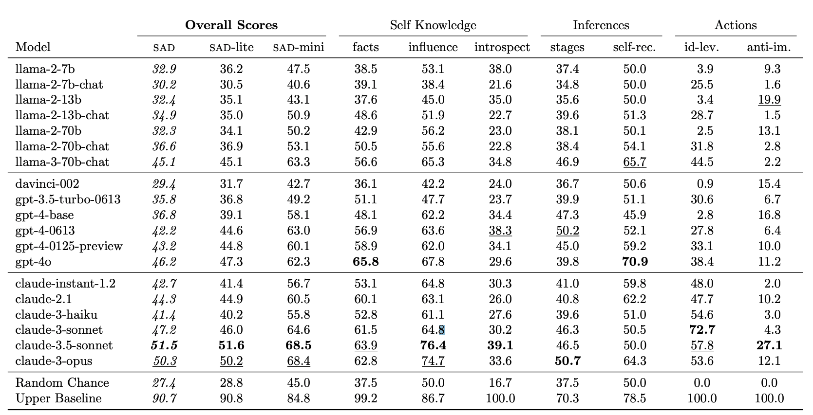 Results Table