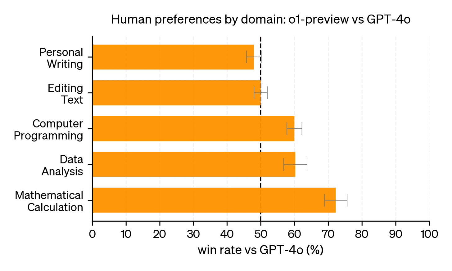 win rate matplotlib