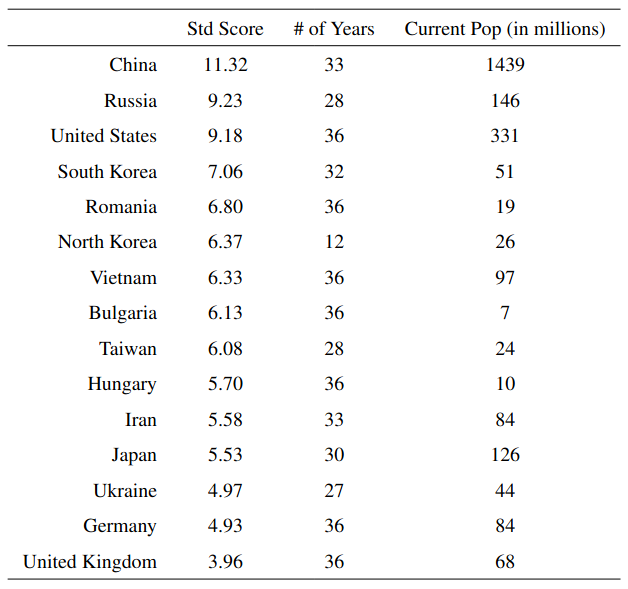 A closer look at chess scalings (into the past) — LessWrong