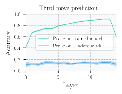 Probing results