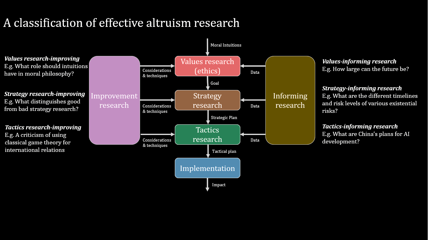 definition of strategy research