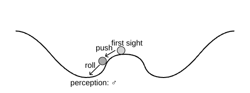 example of "pushing" and "rolling"