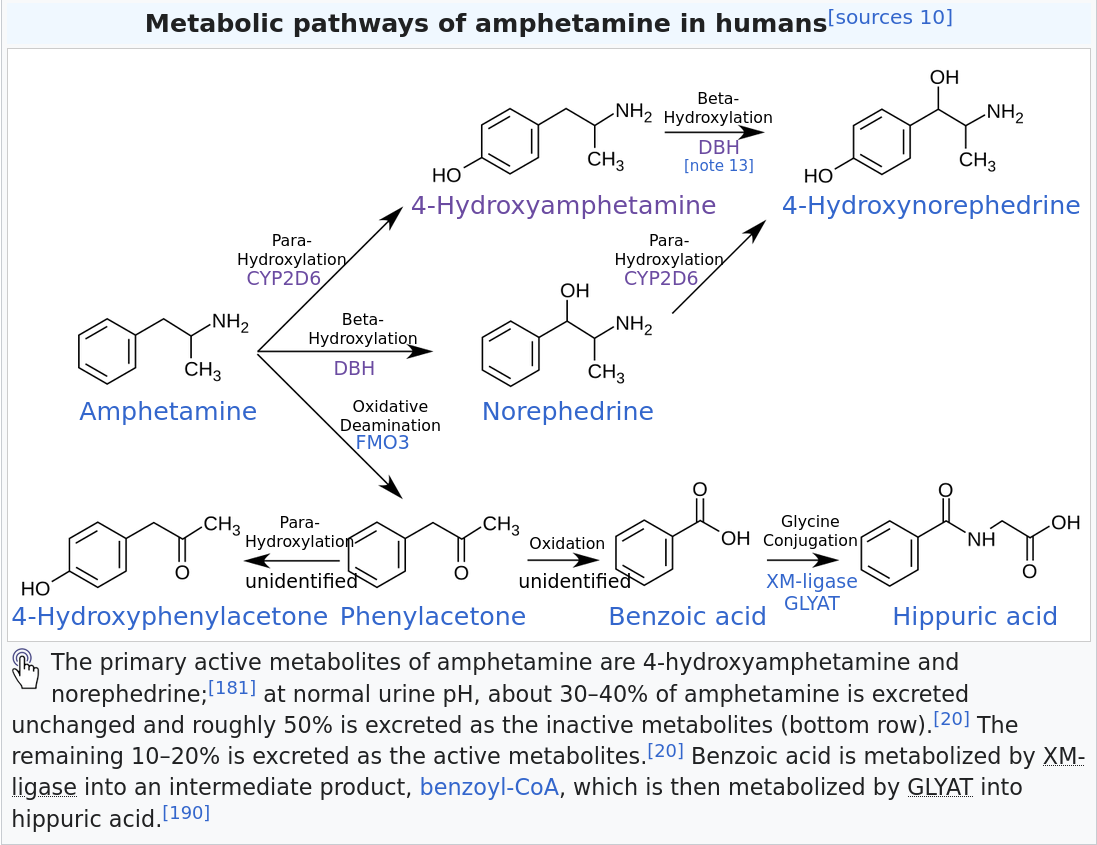 Amphetamine