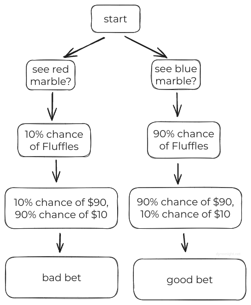 fluffles v1