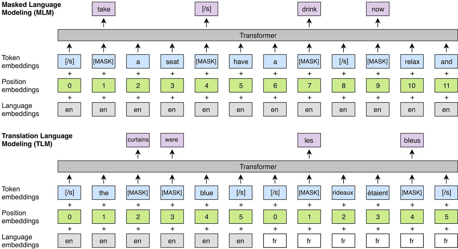 GitHub - facebookresearch/XLM: PyTorch original implementation of  Cross-lingual Language Model Pretraining.