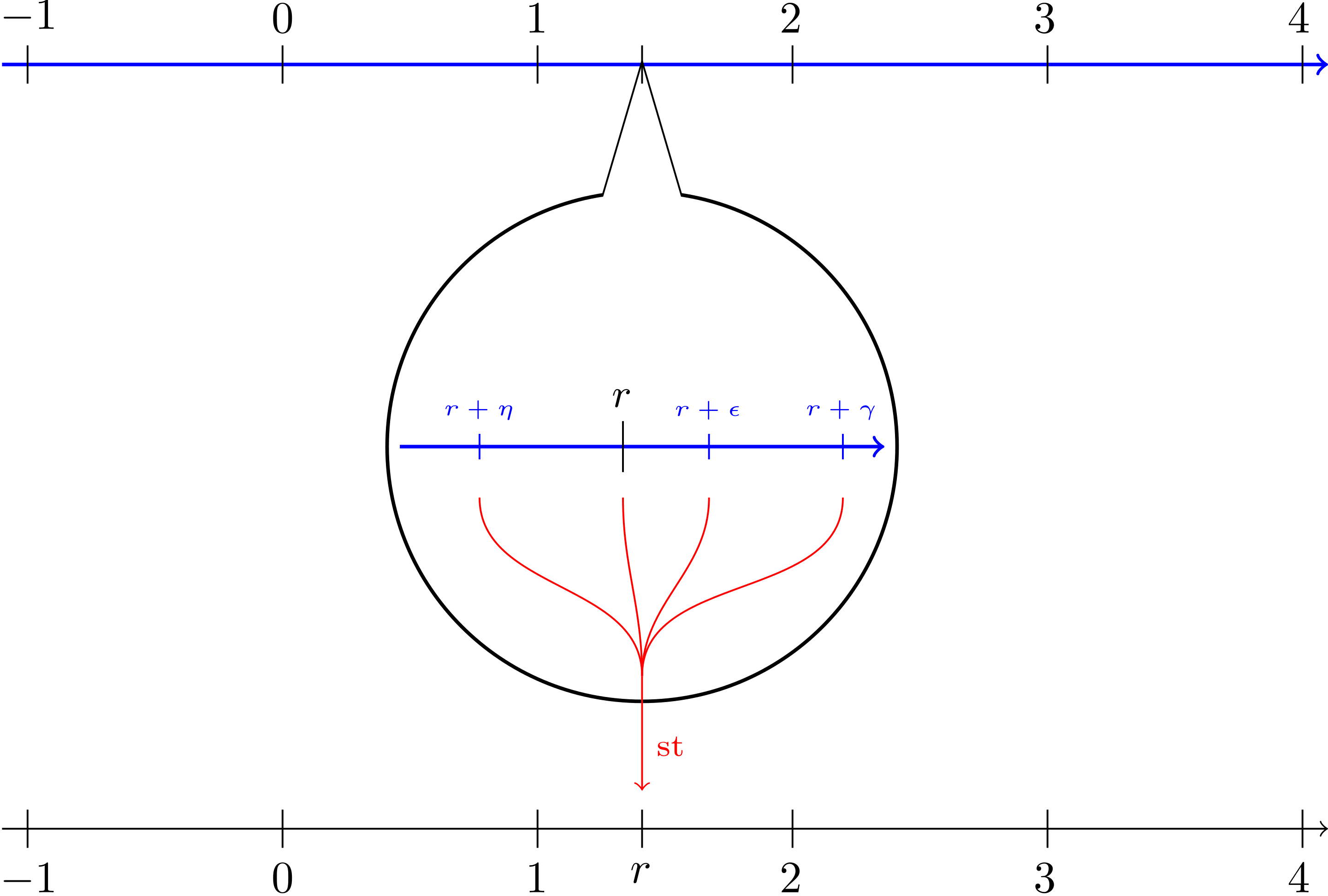 Infinitesimal neighborhoods are disjoint