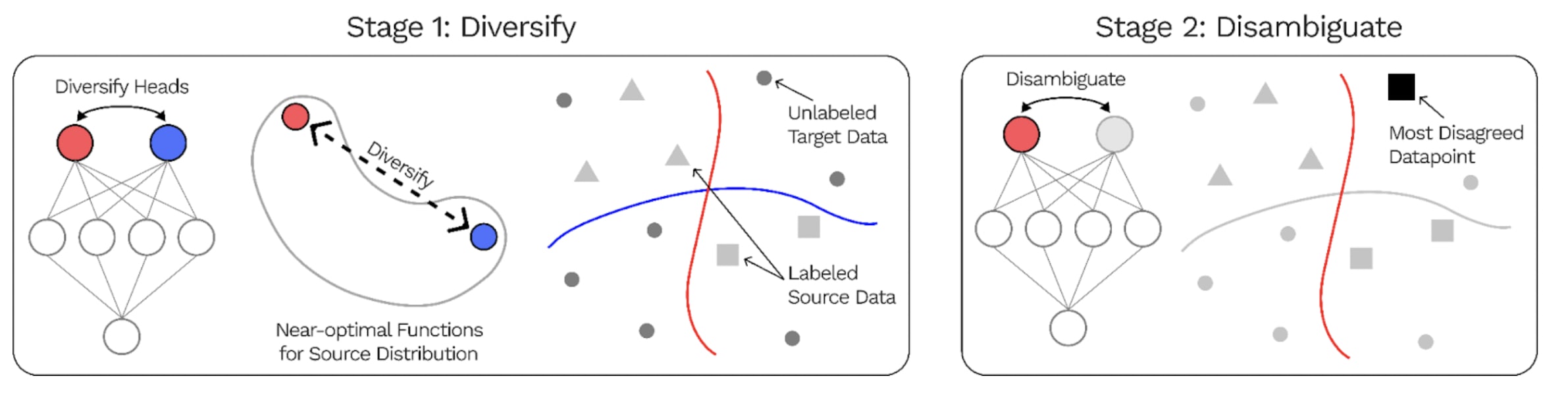 https://github.com/EffiSciencesResearch/challenge_data_ens_2023/blob/main/assets/DivDis.png?raw=true