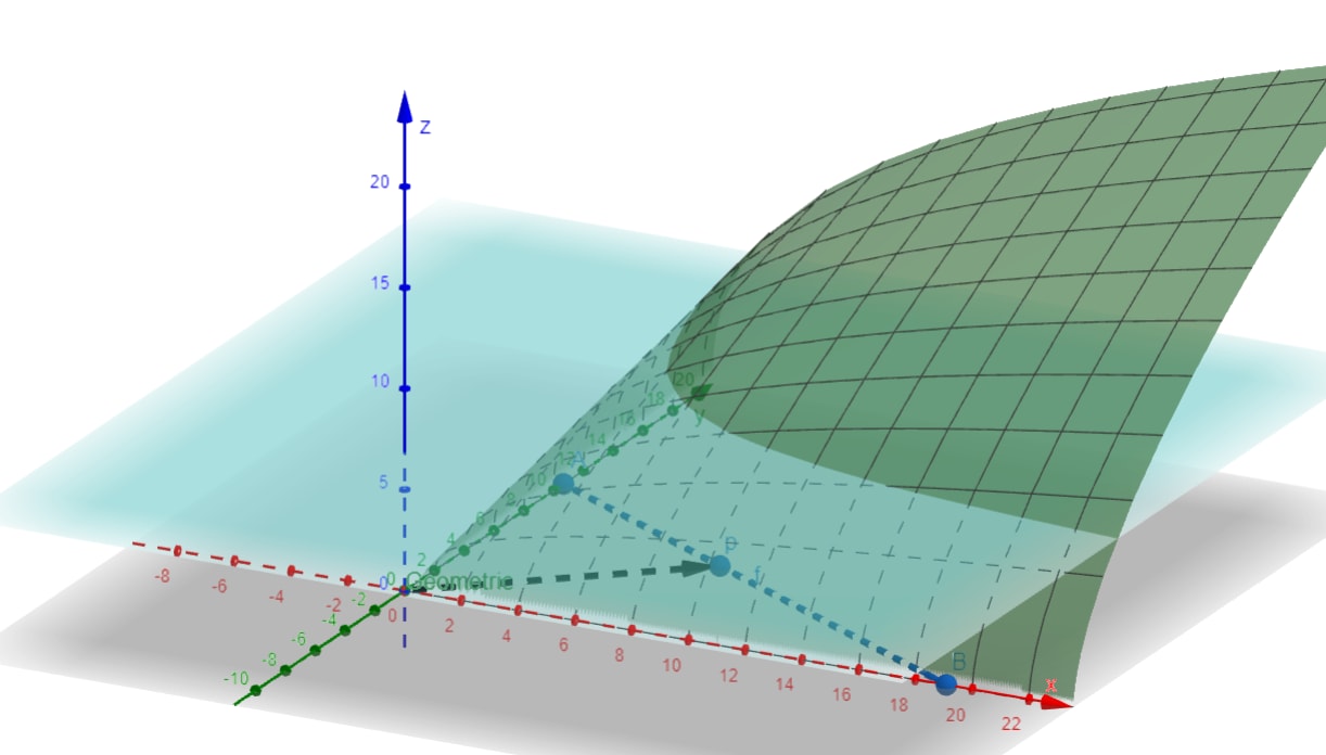 Slice of 3D Plot of Geometric Aggregate for 2 Agents