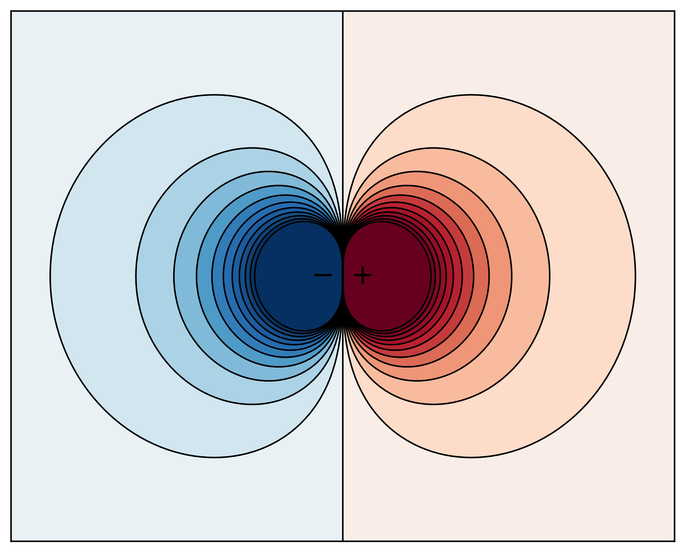 Dipole of a magnet