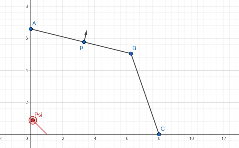 Changing p and phi Continuously Around a Corner