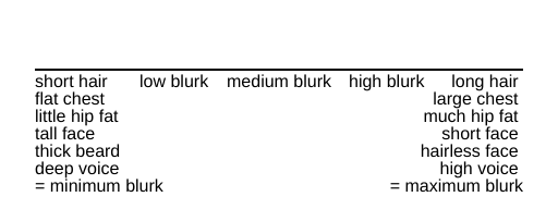 basic blurk scale