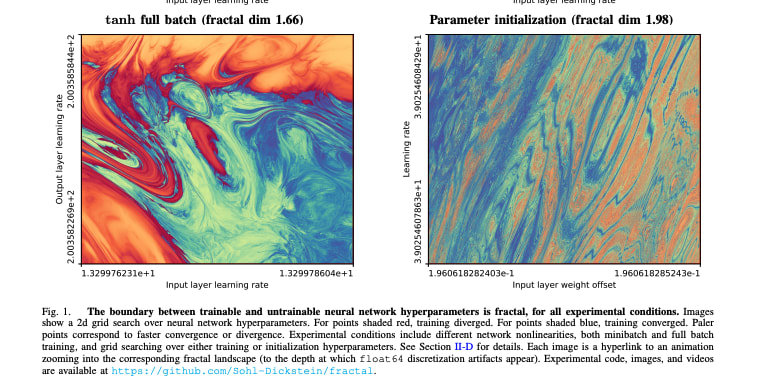 Fig. 1. The boundary between trainable and untrainable neural network hyperparameters is fractal, for all experimental conditions. Images show a 2d grid search over neural network hyperparameters. For points shaded red, training diverged. For points shaded blue, training converged. Paler points correspond to faster convergence or divergence. Experimental conditions include different network nonlinearities, both minibatch and full batch training, and grid searching over either training or initialization hyperparameters. See Section II-D for details. Each image is a hyperlink to an animation zooming into the corresponding fractal landscape (to the depth at which float64 discretization artifacts appear). Experimental code, images, and videos are available at https://github.com/Sohl-Dickstein/fractal