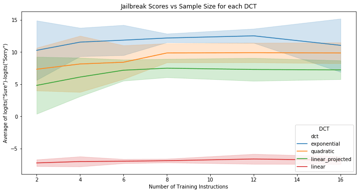 jailbreak_generalization