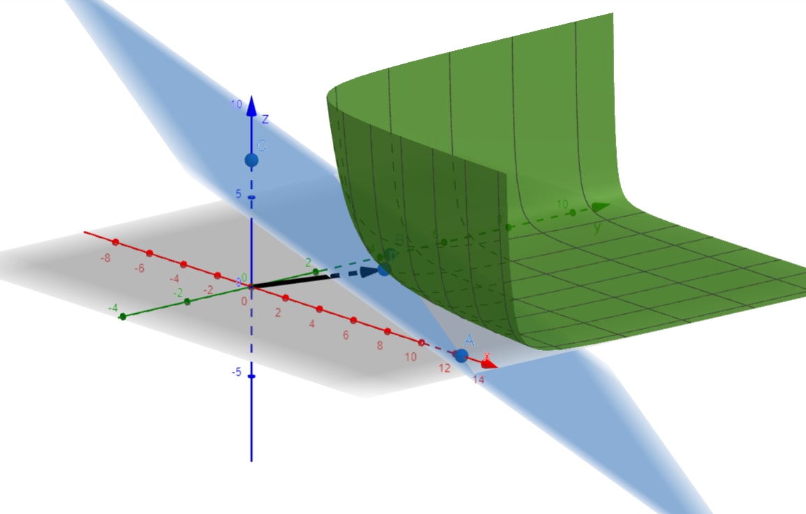 Geometric Weight Calculation 3D