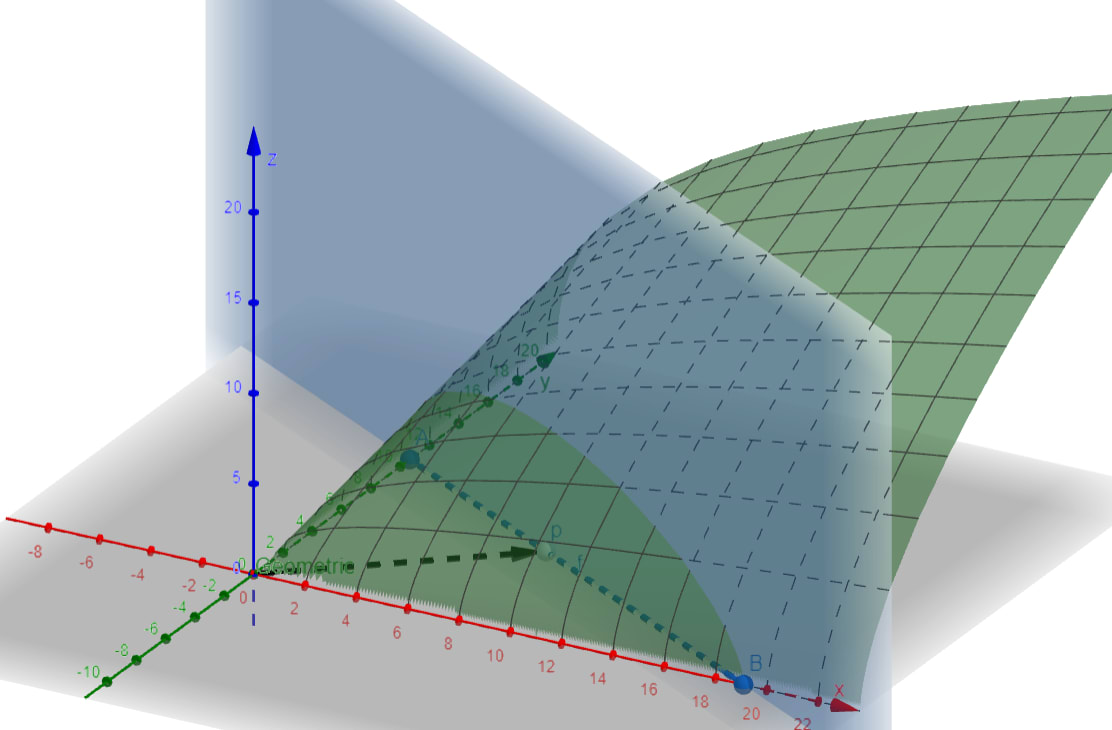 3D Plot of Geometric Aggregate for 2 Agents