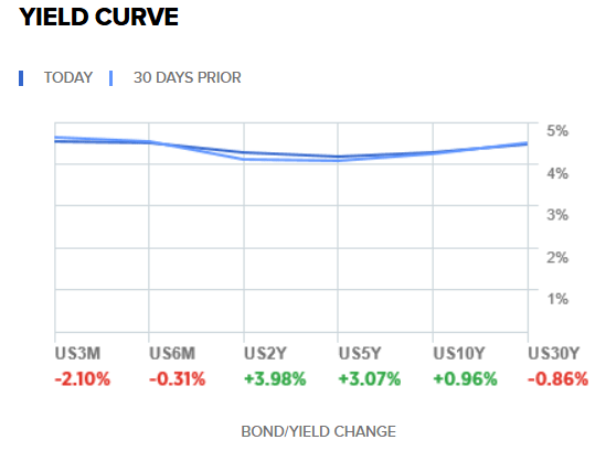 https://www.cnbc.com/quotes/US10Y