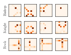 Piece movement patterns