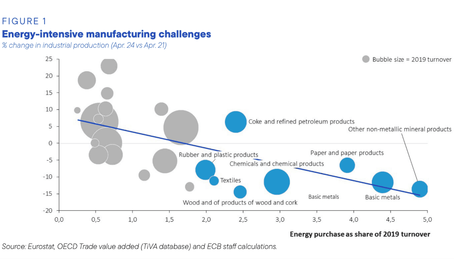 energy_intensive_challenges