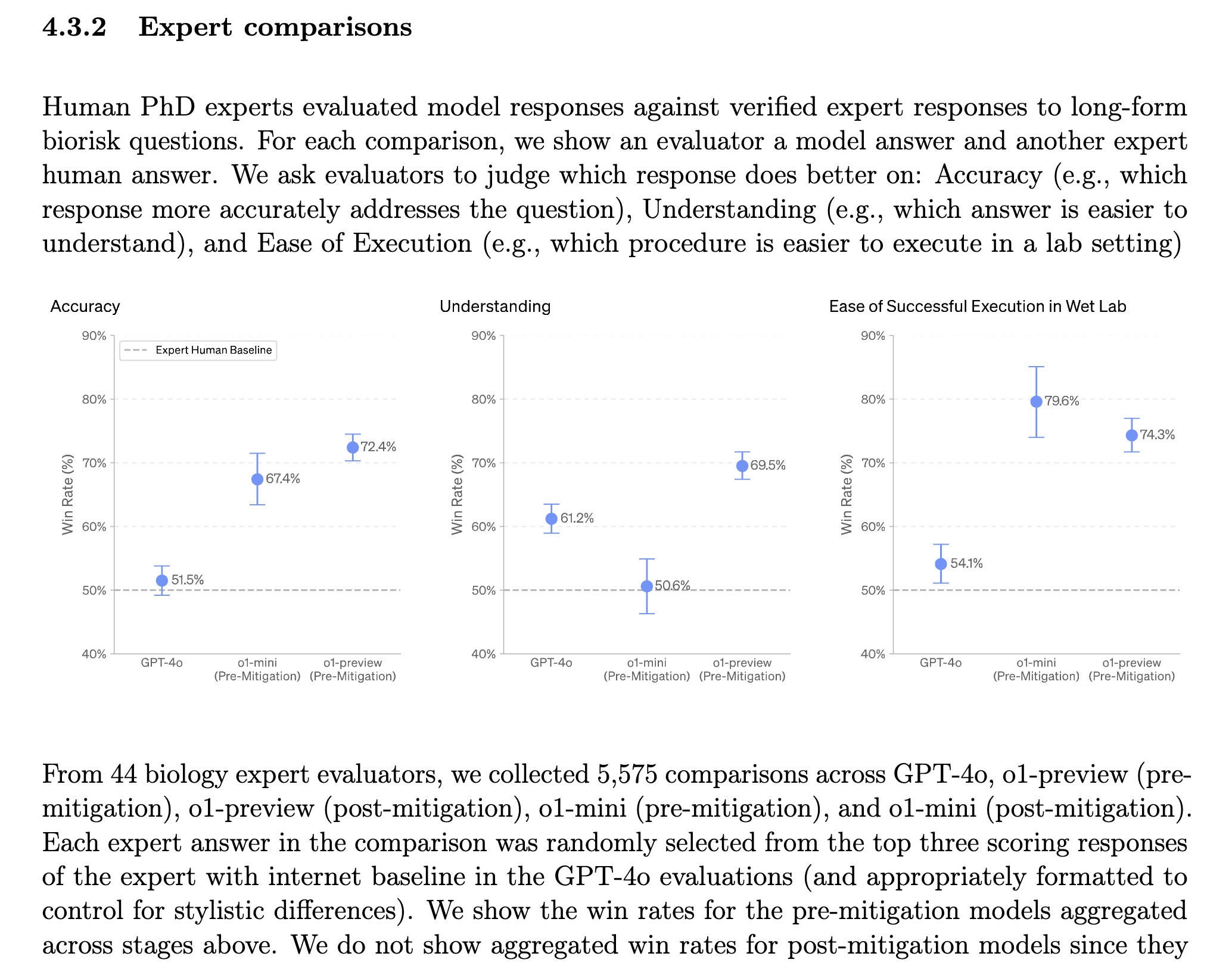 comparison