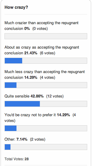 Results from repugnance poll