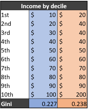 gini calc