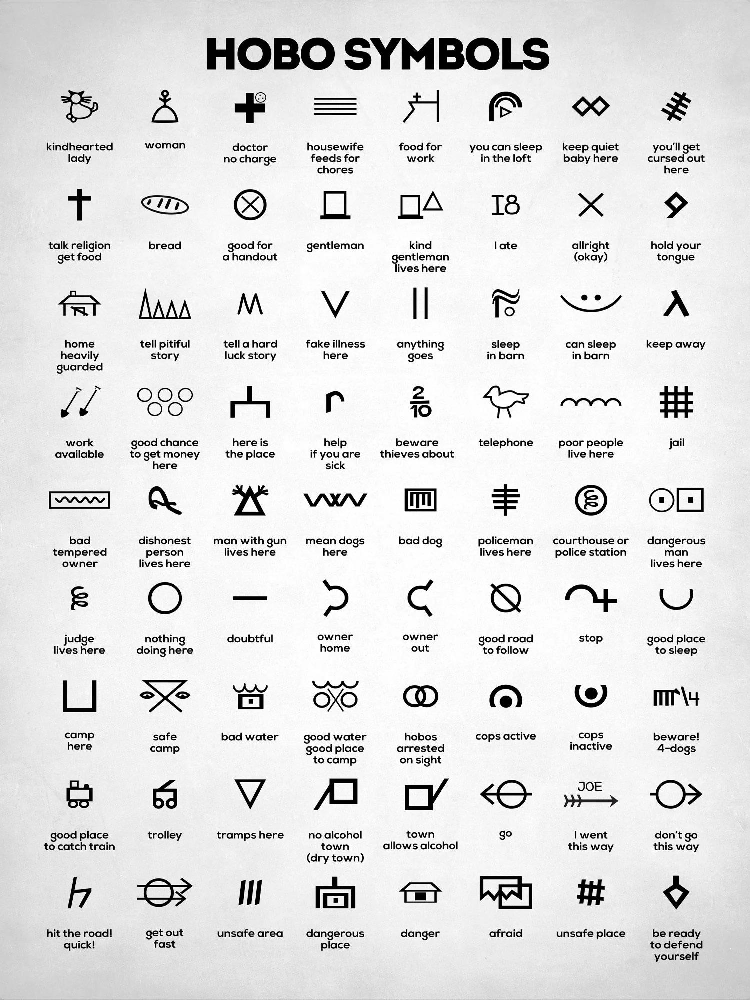 r/coolguides - A Cool Guide to Modern Hobo Symbols