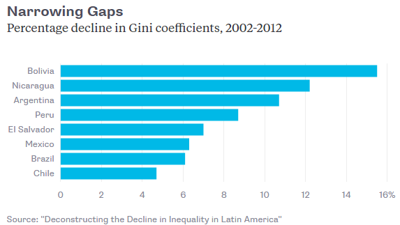 narrowing gaps